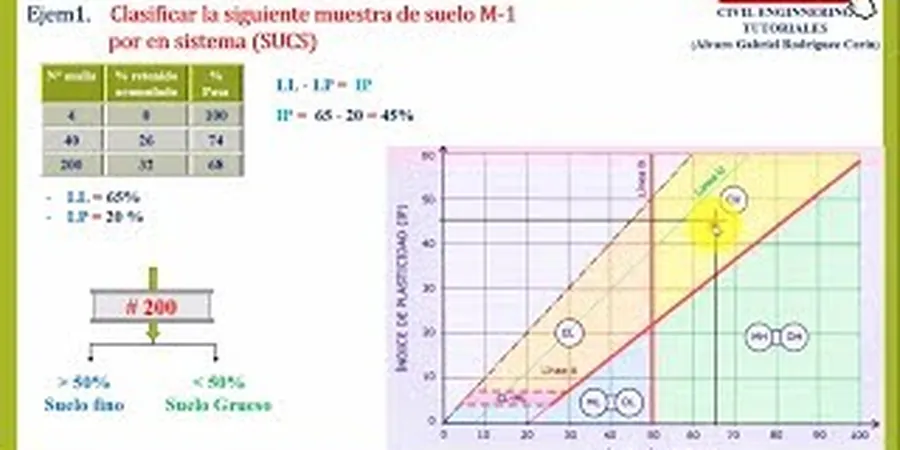 Imagen ilustrativa de Clasificacion suelos en Bilbao