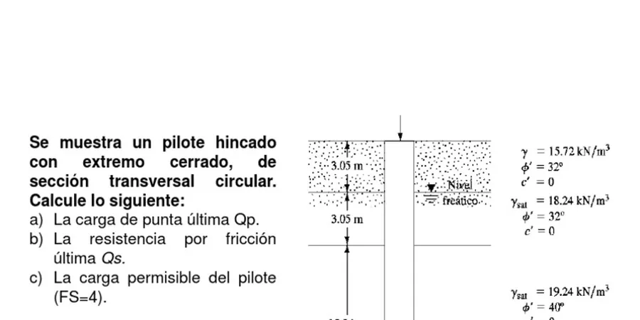 Imagen ilustrativa de Pilotes friccion punta en Bilbao
